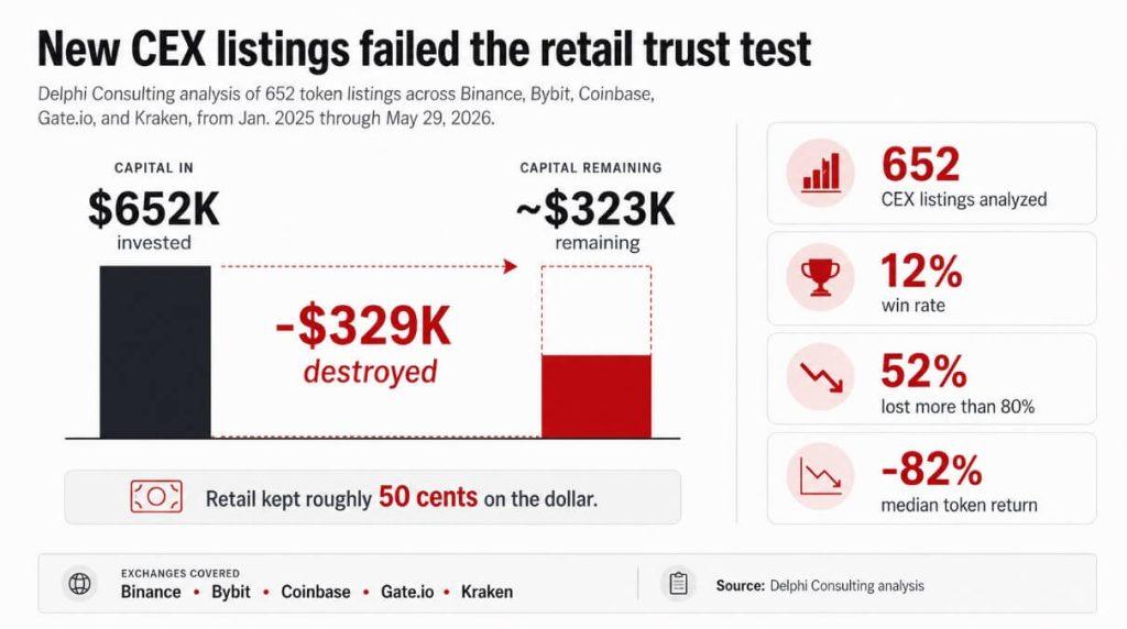 Crypto’s killer app may be selling stocks after its own tokens failed retail