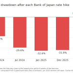 Bitcoin shrugged off Japan’s rate hike – The bigger liquidity test came from Washington
