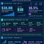 Altcoin demand meets $18B threat as flows move into RWA perps as just 19% of traders keep alts