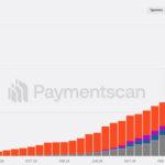 Stablecoin cards enter ‘hyper growth’ mode as monthly spending hits record $1.17 billion
