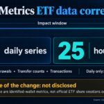Coin Metrics revises 19 months of ETF wallet data but by how much?