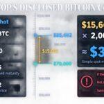 GameStop may have surrendered $31 million of Bitcoin upside with one options trade