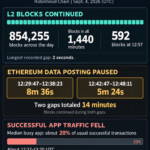 Robinhood Chain kept producing blocks through a roughly 40-minute app disruption