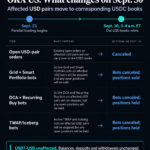OKX US to sell USD trading bot positions if users miss Sept 30 deadline