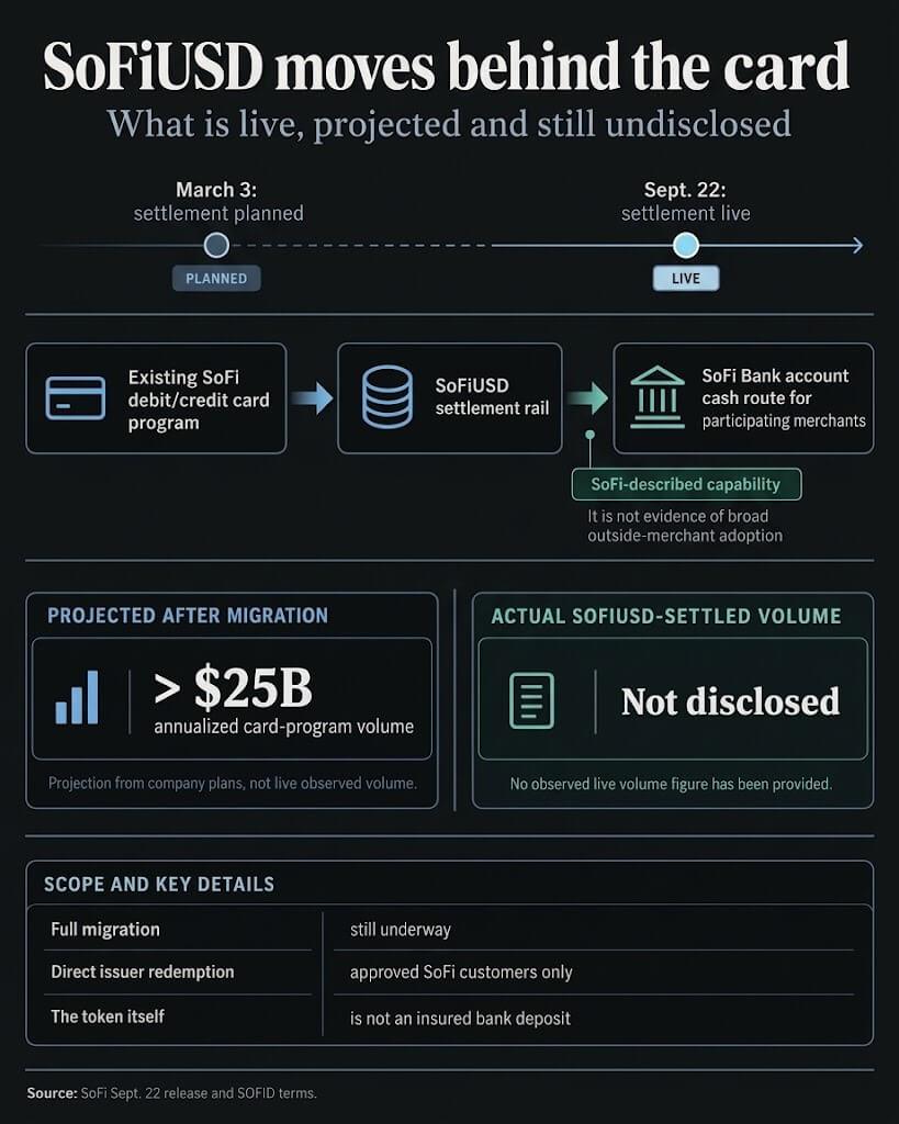 Why Mastercard’s $25 billion crypto expansion isn’t what it seems