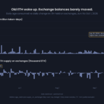 Ethereum bears keep selling but ETH price stays near $2,700 as US spot ETFs record $206M in outflows