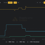 Plunging GPU prices threaten AI hosts, and new hedges step in