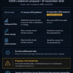 ESMA proposes ending EU custody and transfer services for non-compliant stablecoins