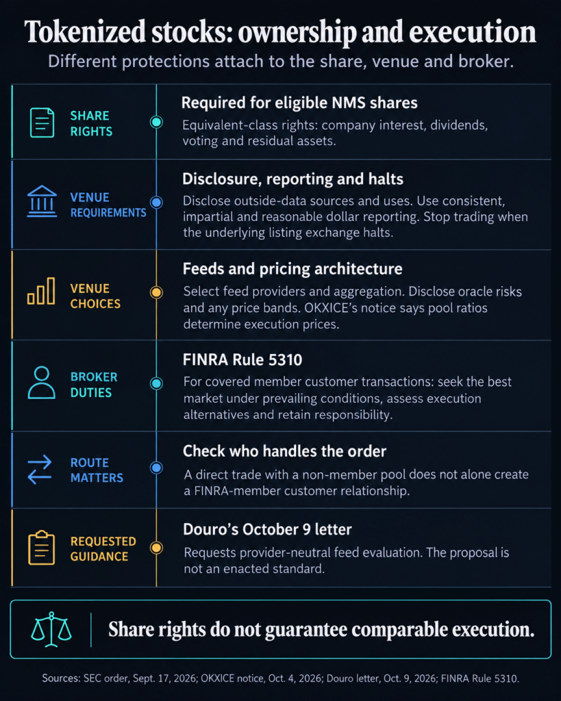 Tokenized stocks can carry the same rights without the same trading protections